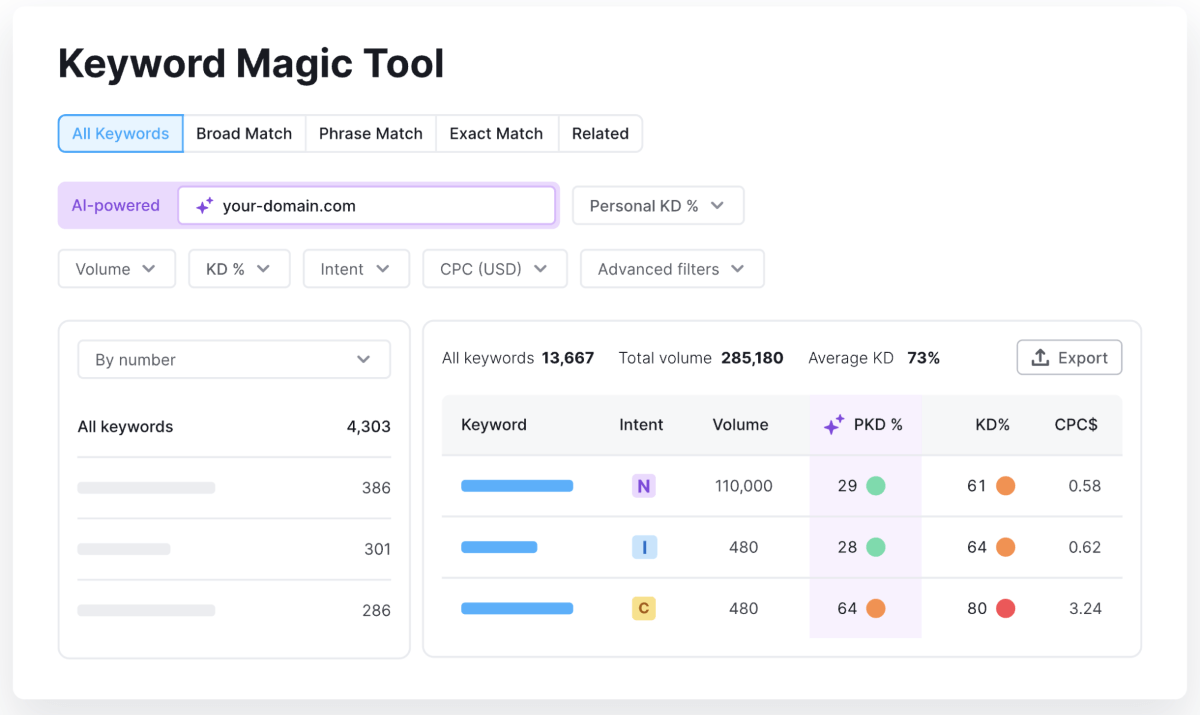 monetag-semrush-keyword-intent-tool