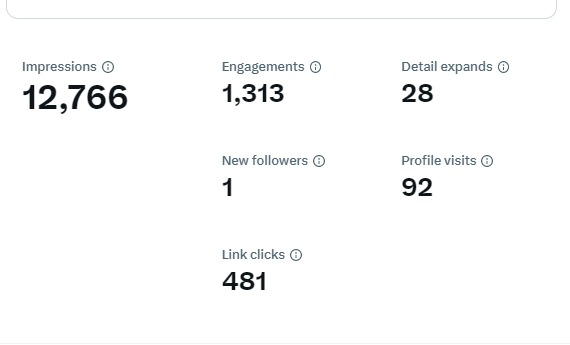 monetag-twitter-case-impressions
